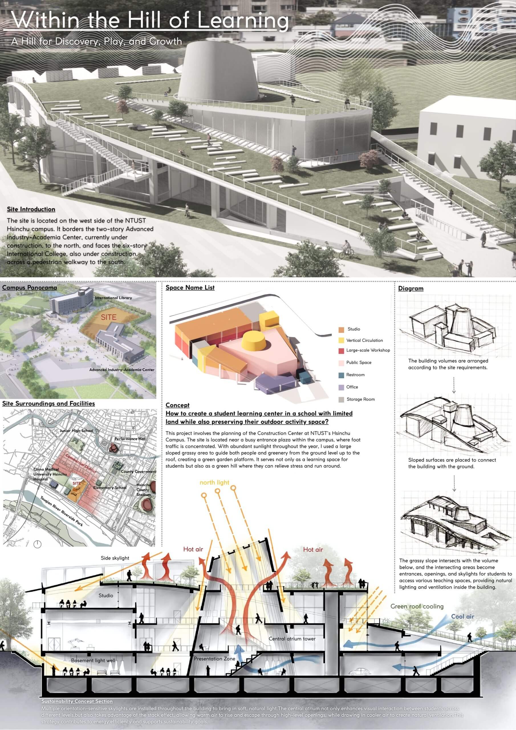 Within the Hill of Learning Image Group 3