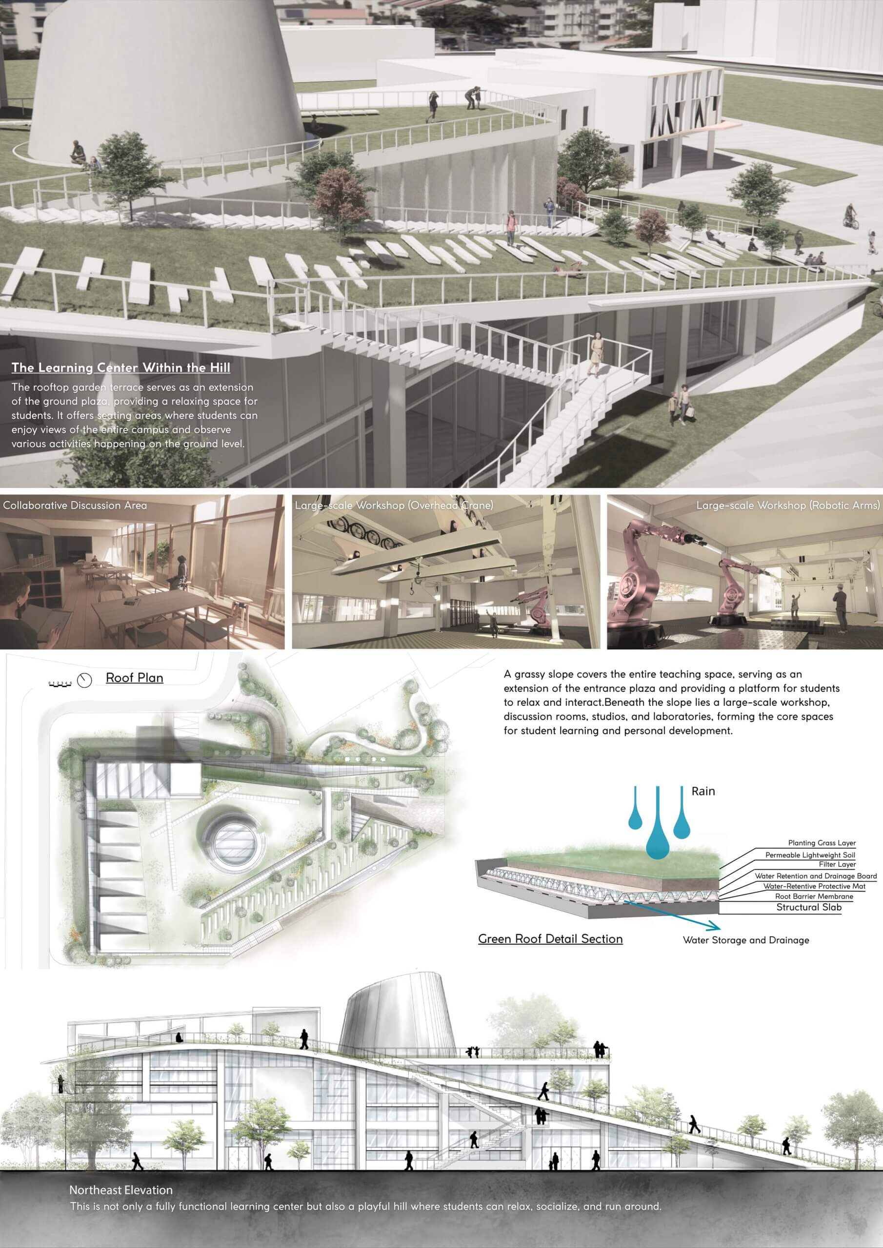 Within the Hill of Learning Image Group 2