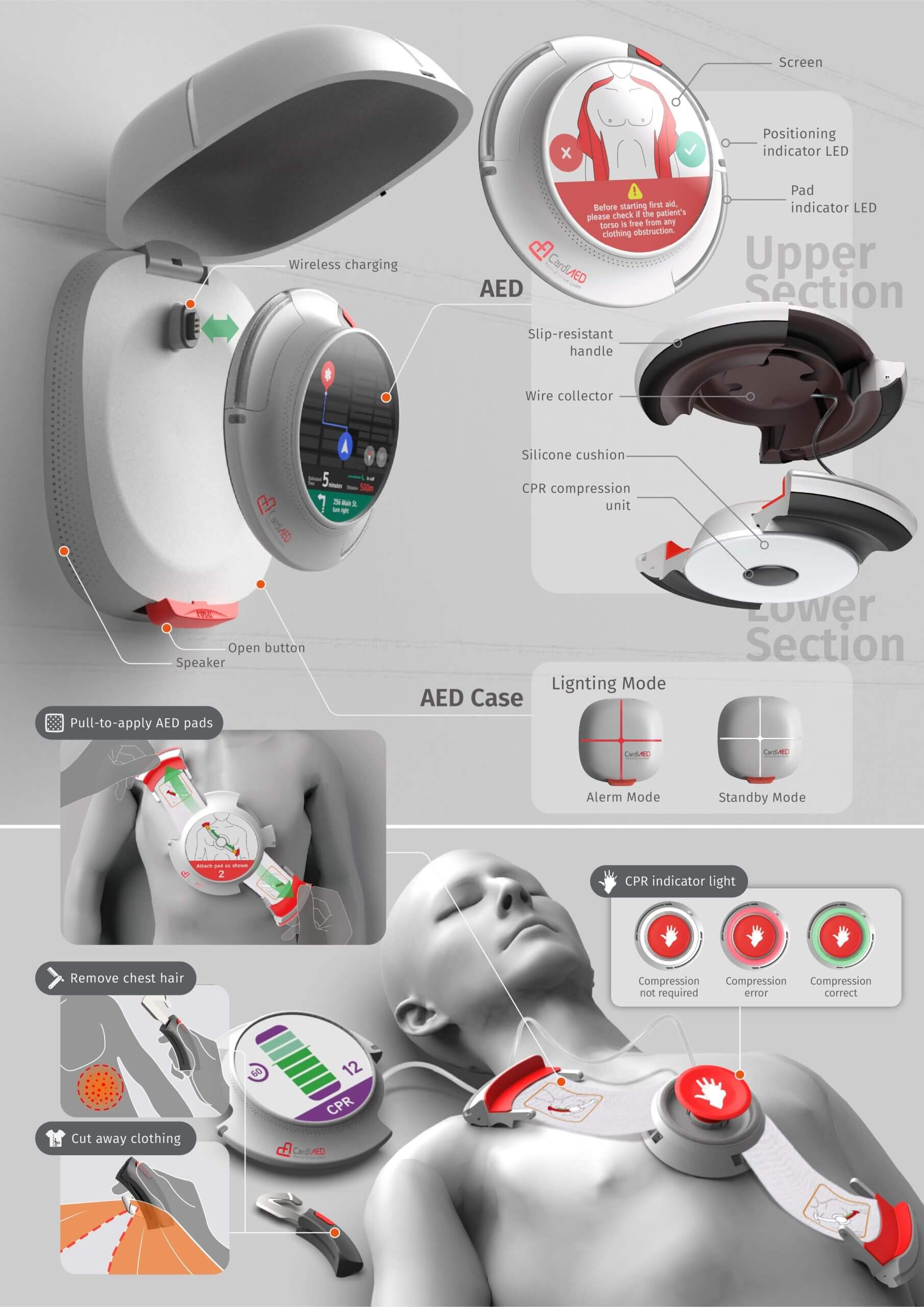 CardiAED Medical System - TISDC 臺灣國際學生創意設計大賽